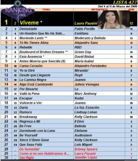 Ranking 427 de 2005